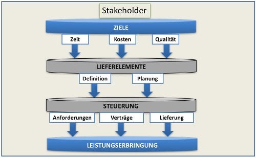 Stakeholder