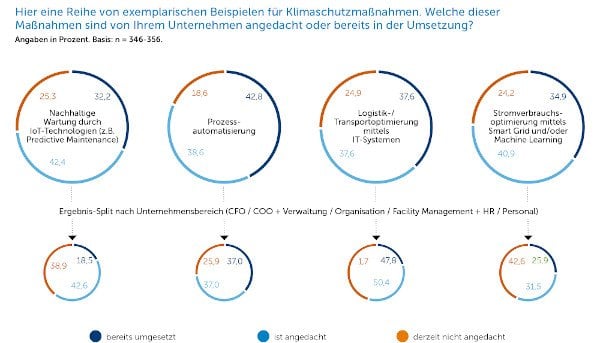 A1 Klimaschutzmanahmen 600