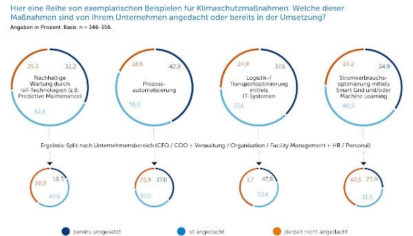 A1 Klimaschutzmanahmen 600