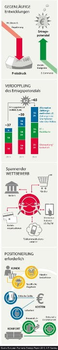 ATKearney Payments Studie1 120