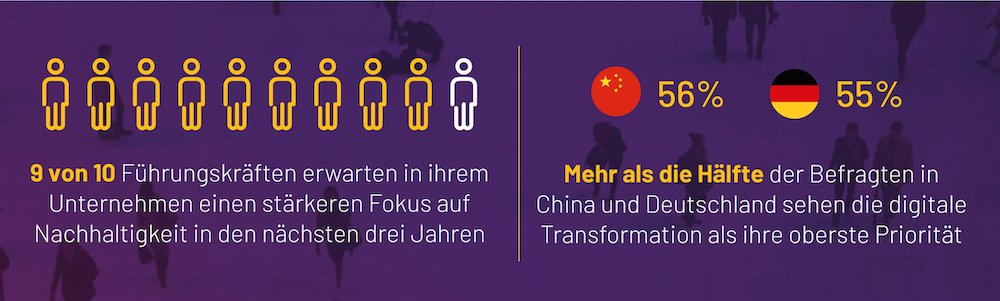 AVEVA Grafik Digital Transformation Studie 1000