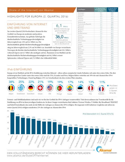 Akamai Report 2016