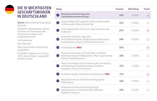 Allianz Risk Barometer 2018