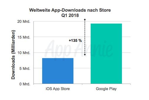 Downloads