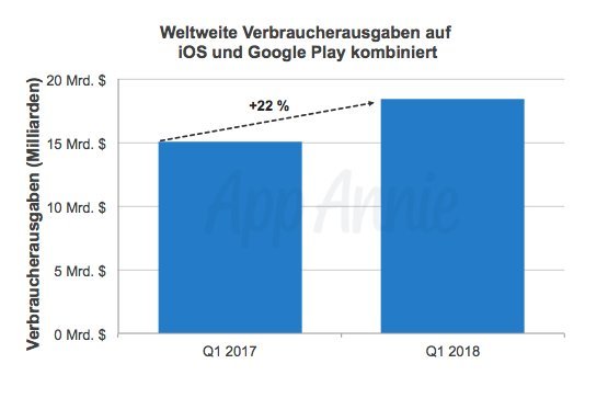 Verbaucherausgaben