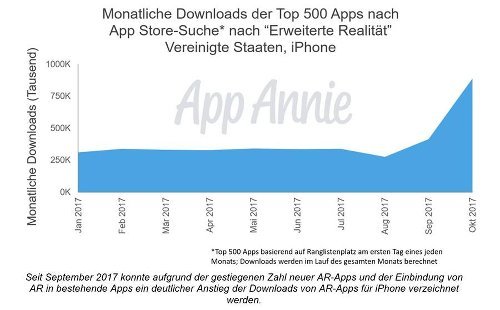 Mobile App Downloads