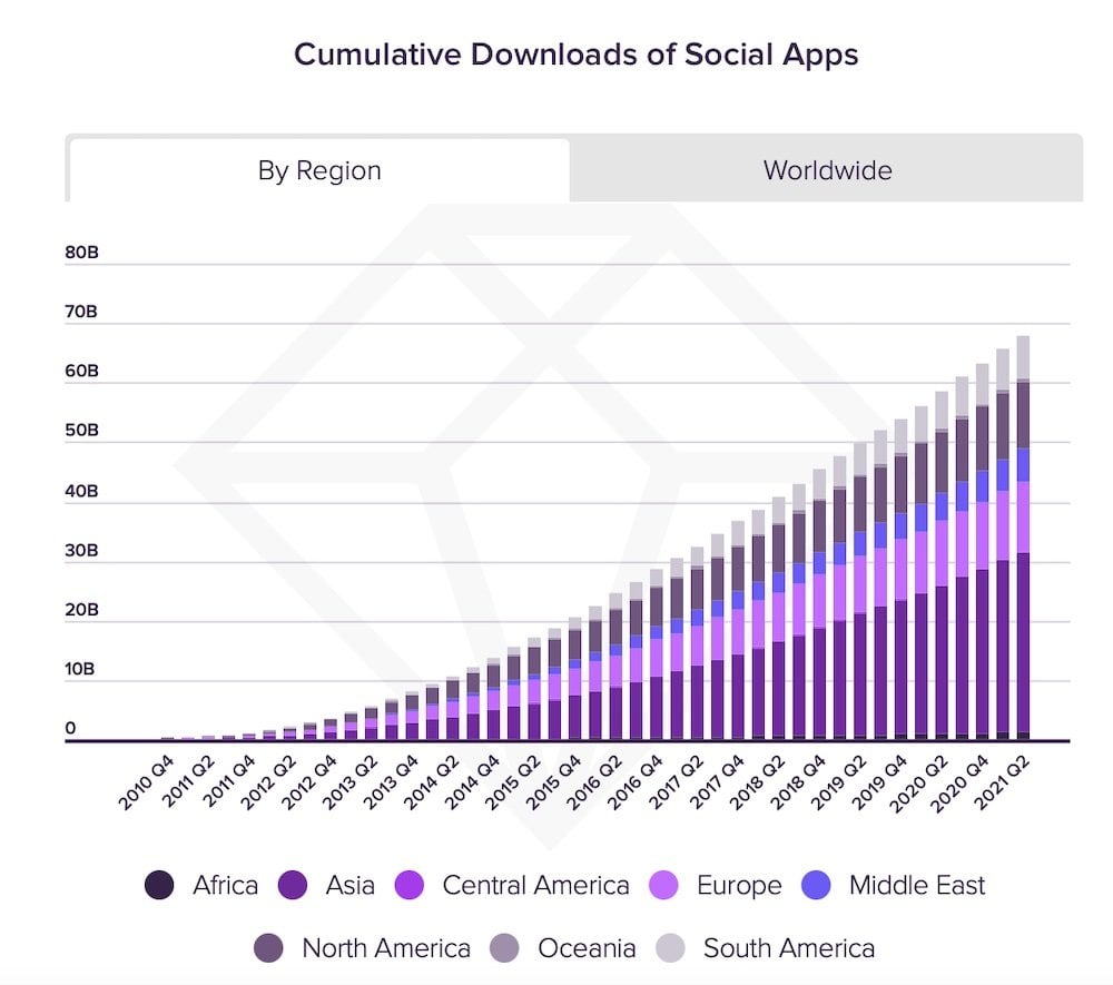 App Annie Grafik 1 Downloads 1000