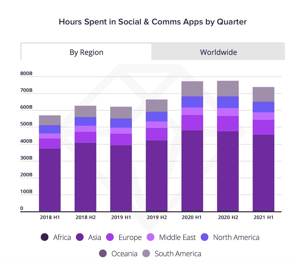 App Annie Grafik 2 Hours Spent 1000