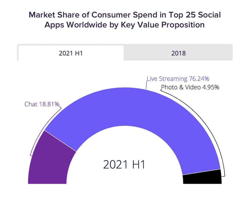 App Annie Grafik 4 Verbraucherausgaben 1000