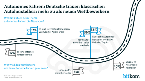 Autonomes Fahren