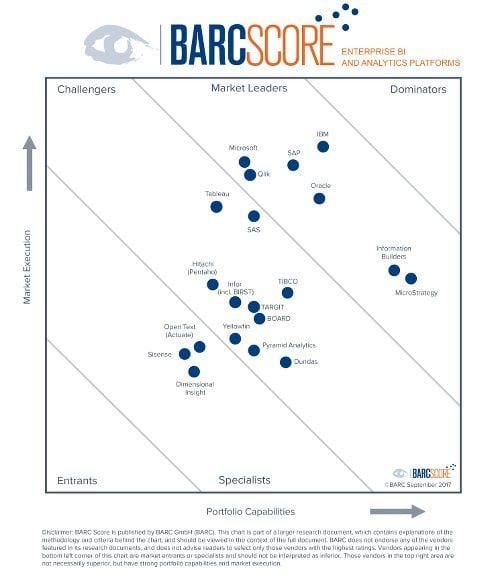 BARC-Enterprise-BI-and-Analytics-Platforms