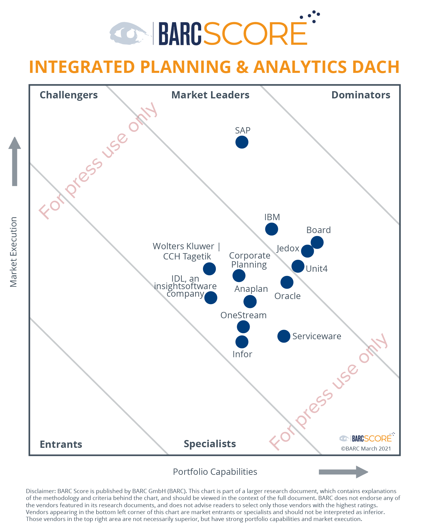 BARC SCORE IP A DACH Press