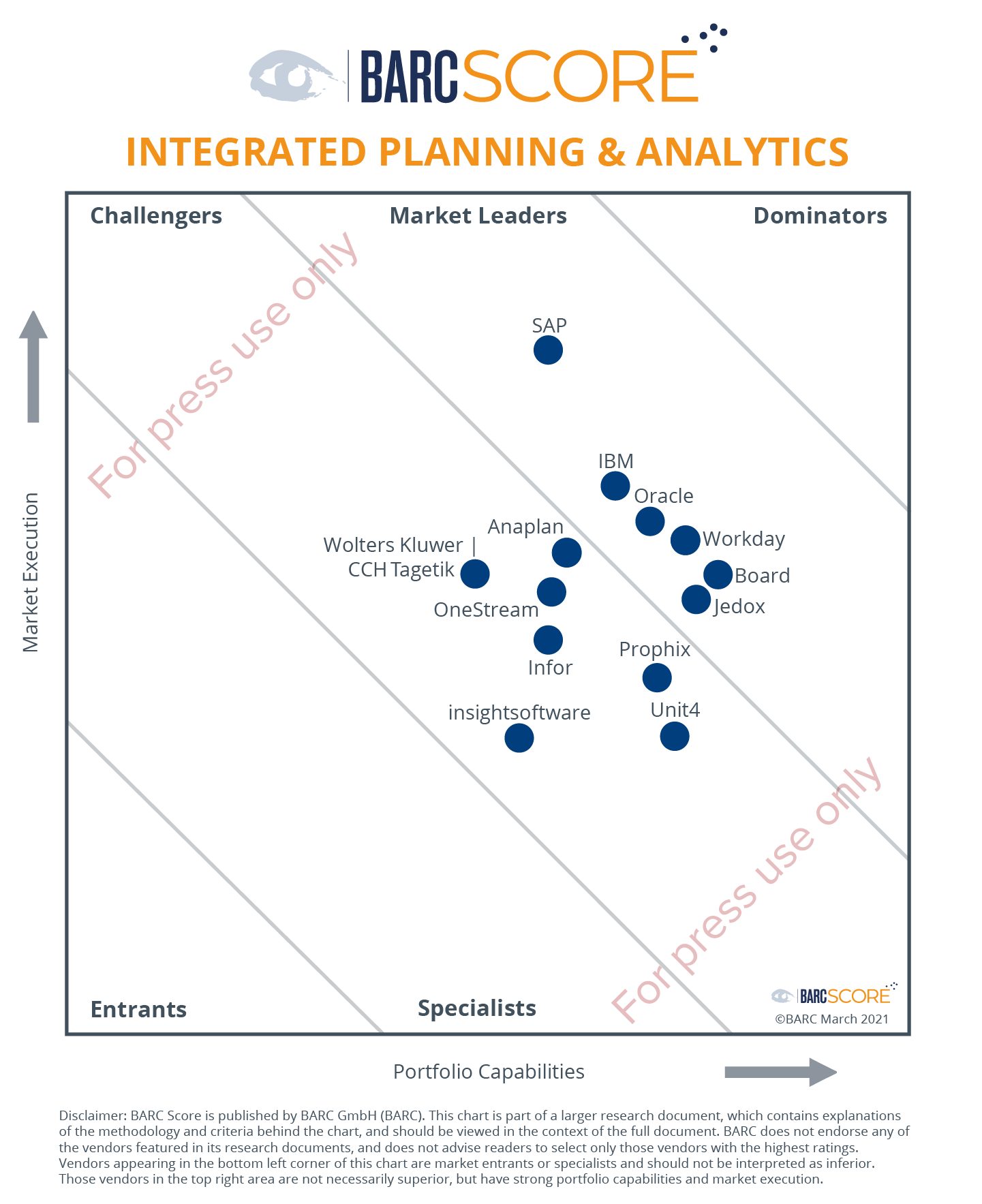 BARC Score Analytics