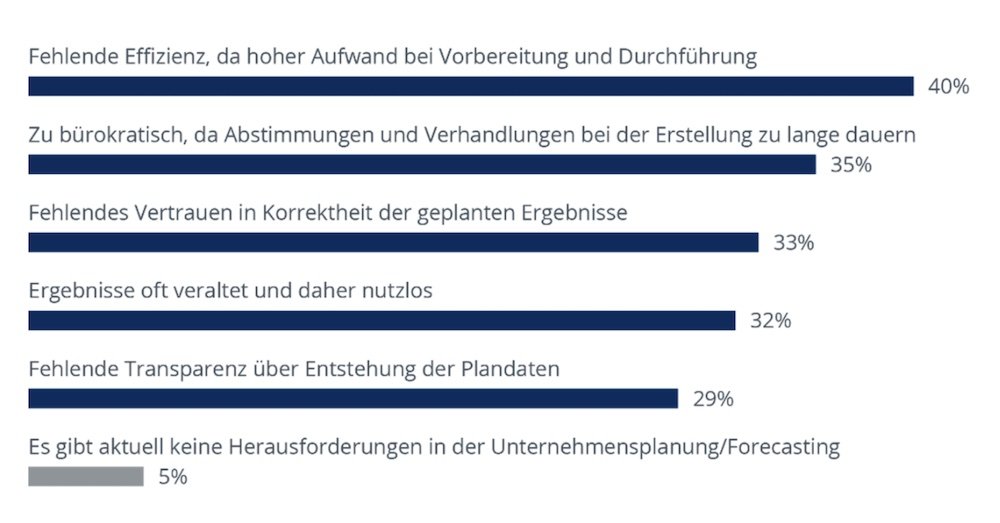 BARC Studie Zukunft der Planung Bild1 1000