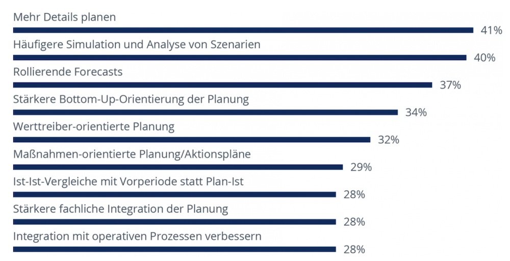 BARC Studie Zukunft der Planung Bild2 1000