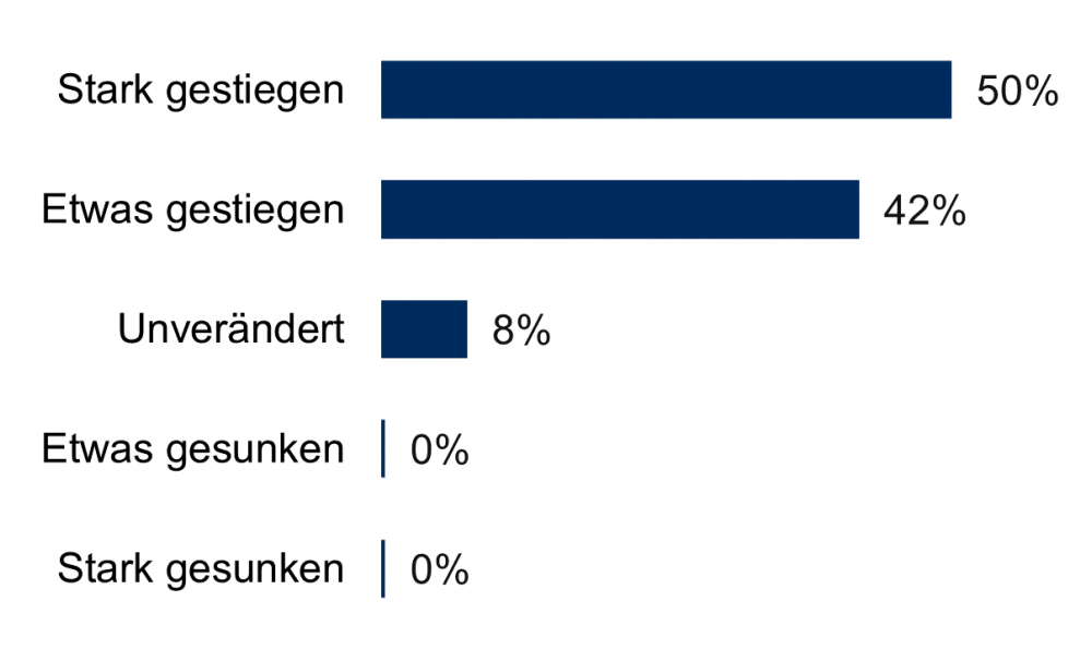 BARC BI Analytics 2022 Bild1 1000