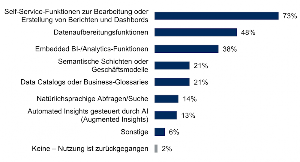 BARC BI Analytics 2022 Bild2 1000