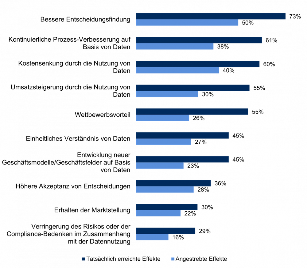 BARC Data Culture Survey 22 Bild1 1000