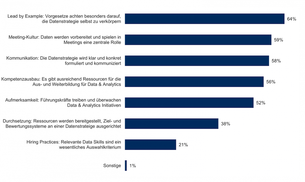 BARC Data Culture Survey 22 Bild2 1000