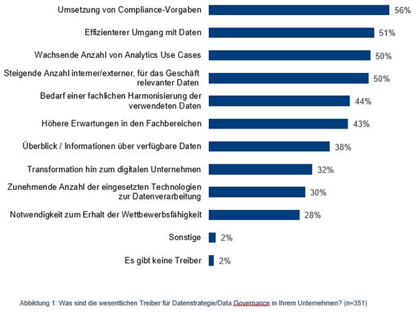 Wesentliche Treiber