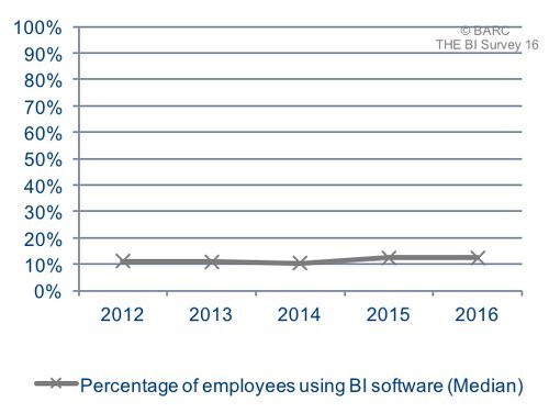 BI Software 