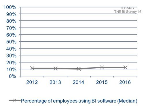 BI Software 