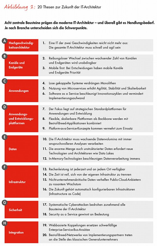 Bain-Studie IT-Architektur Bild 2