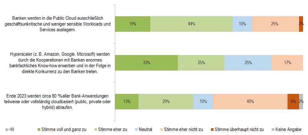 Banking Trends 2021 ibi report Bild1 1000