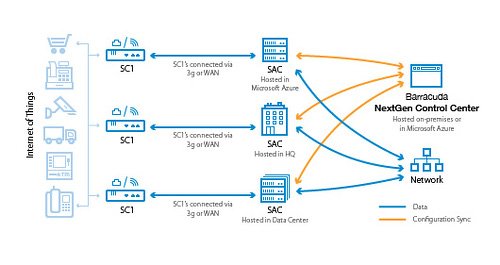 Barracuda IoT-Security NGS