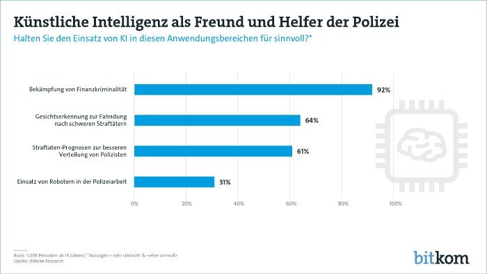 KI bei der Polizei