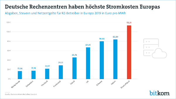 Rechenzetrum Stromkosten