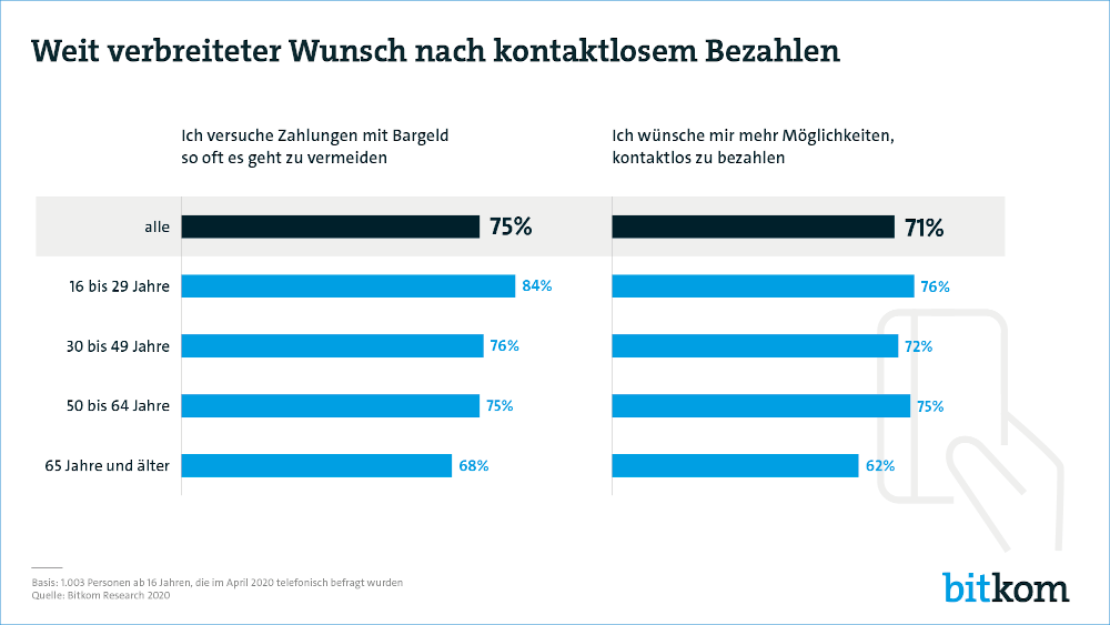 Bitkom 200519 kontaktloses bezahlen pg