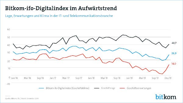 ITK Index