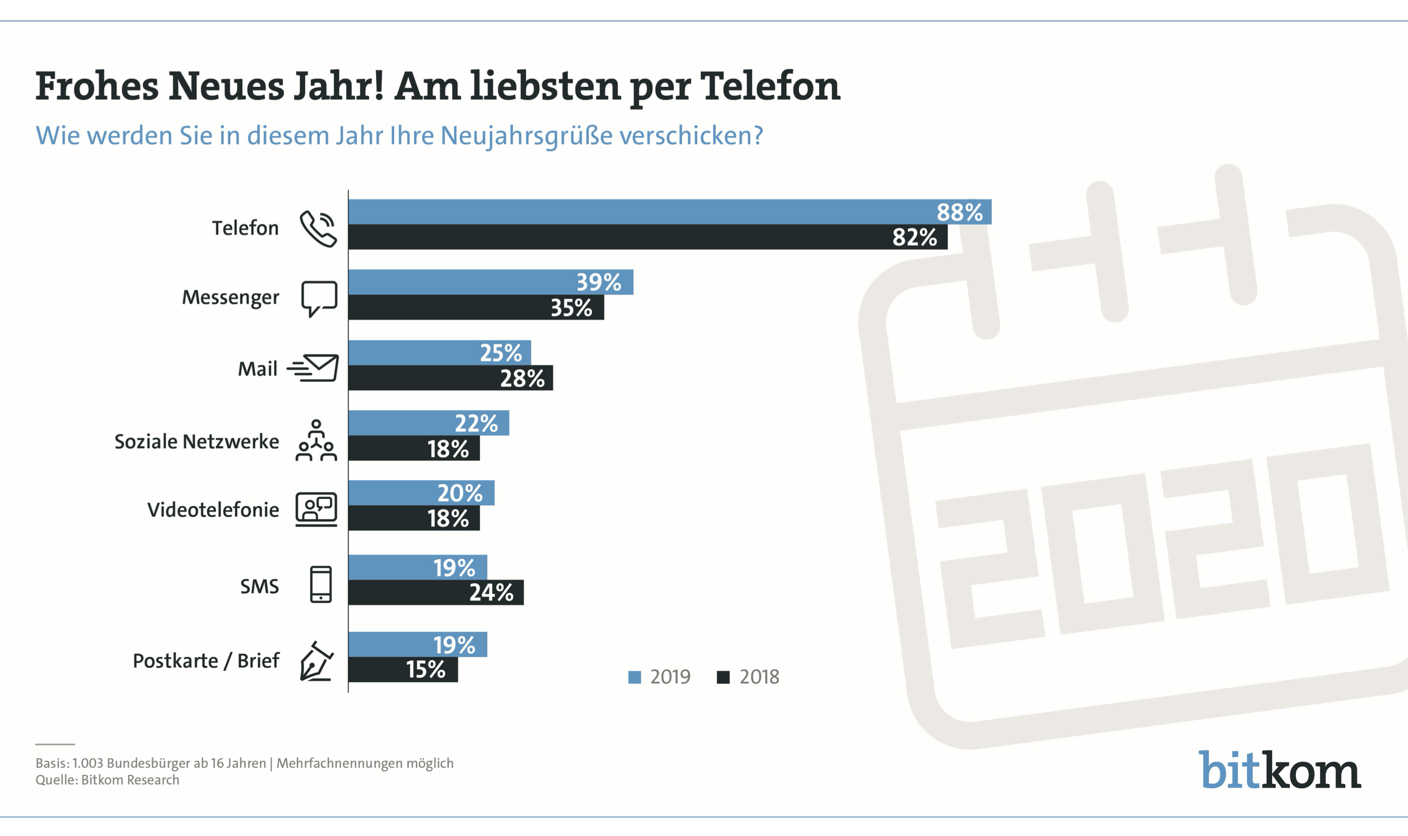 Frohes Neues Jahr