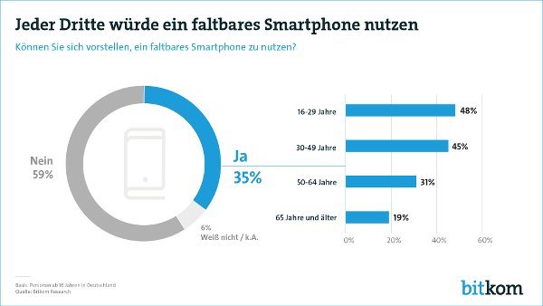 Faltbares Smartphone