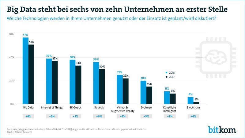 Big Data 