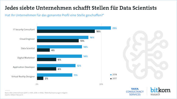 Data Scientists