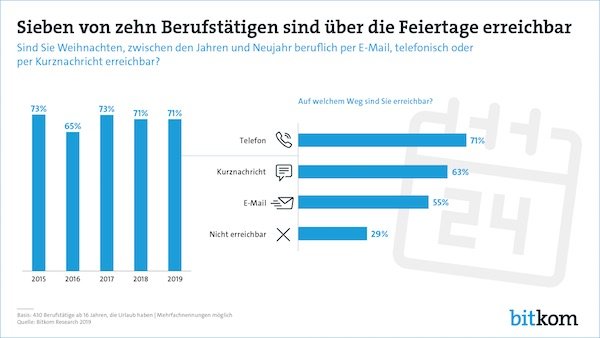 Erreichbarkeit Weihnachtsurlaub