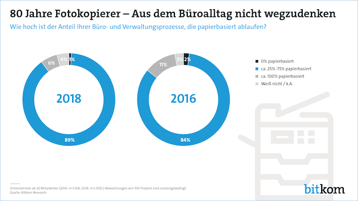 80 Jahre Fotokopierer