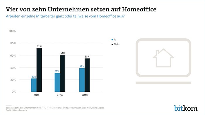 Homeoffice