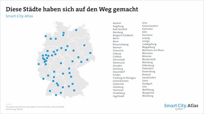 Smart-City-Atlas