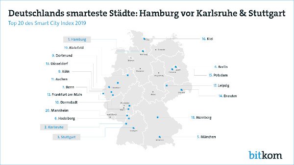 Smart Index