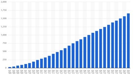 Bot Traffic Report 2016 Bild4