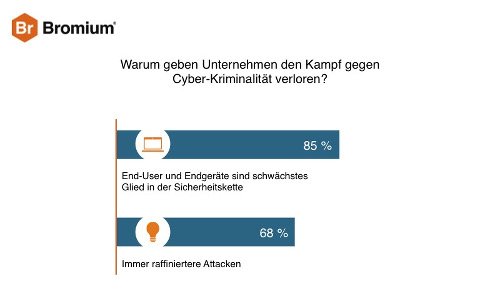 Gründe für Resignation