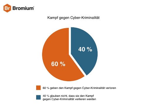Kampf gegen Cyber Crime
