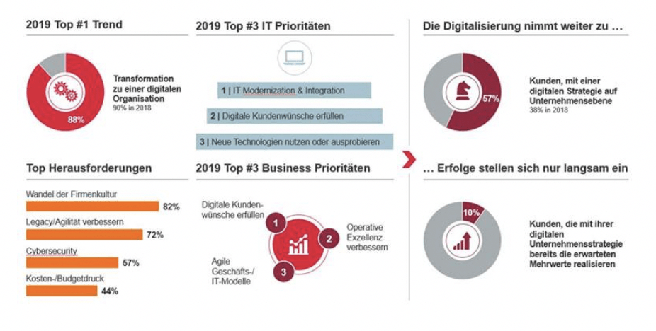 CGI1 Client Global Insights 900