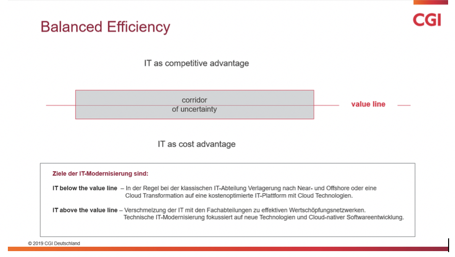 CGI2 Balanced Efficiency 900