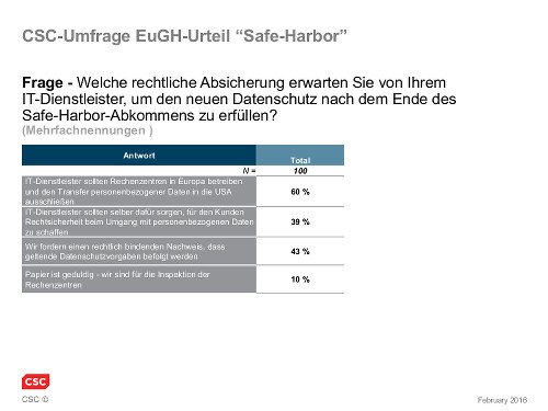 CSC Studie Safe Harbor