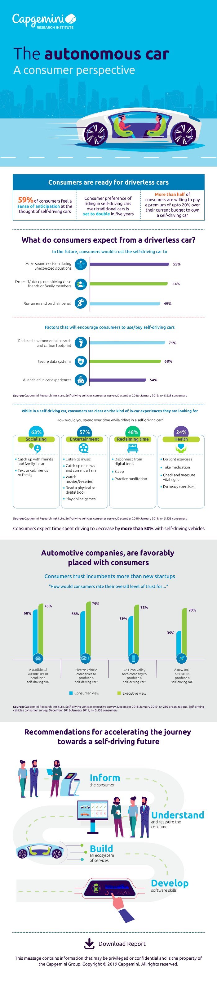 Autonomes Fahren, Infografik