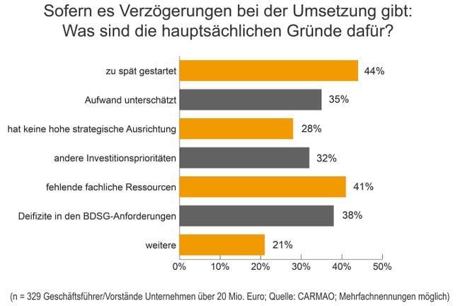 EU-Datenschutzverordnung Verzögerung